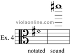 harmonics example 4